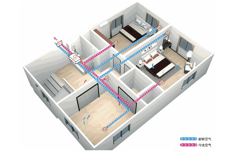 新風系統應該如何選擇？