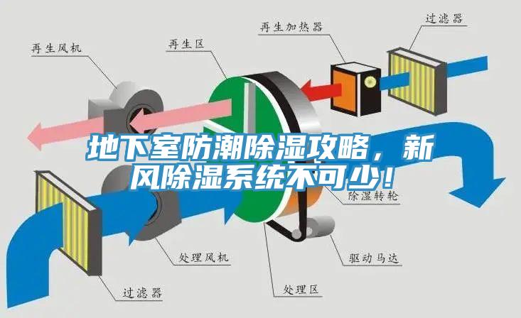 地下室防潮除濕攻略,新風(fēng)除濕系統(tǒng)不可少!
