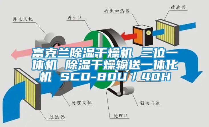富克蘭除濕干燥機 三位一體機 除濕干燥輸送一體化機 SCD-80U/40H