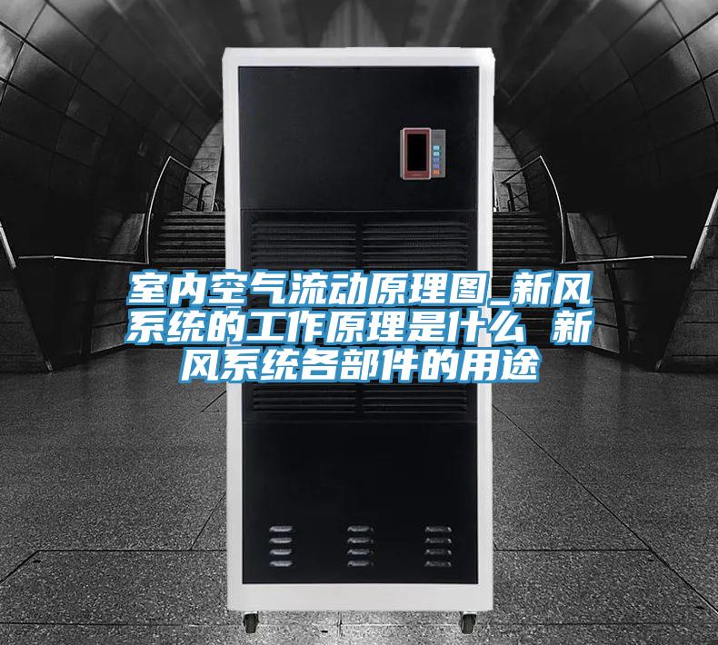 室內空氣流動原理圖_新風系統(tǒng)的工作原理是什么 新風系統(tǒng)各部件的用途