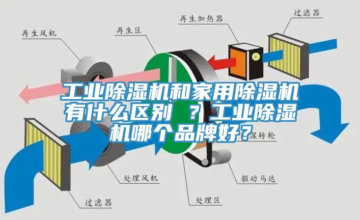 工業除濕機和家用除濕機有什么區別 ?工業除濕機哪個品牌好?