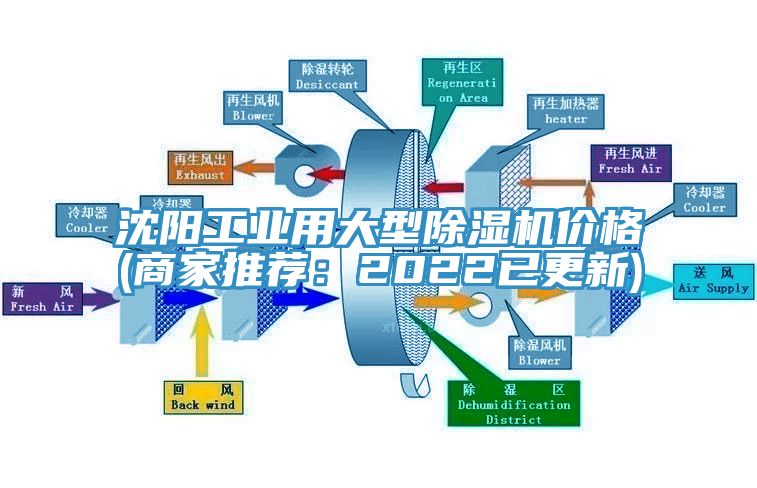 沈陽工業(yè)用大型除濕機(jī)價格(商家推薦:2022已更新)